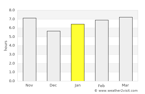 Uberlândia average rain in January