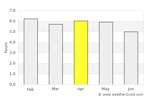Ubiaja average rain in April