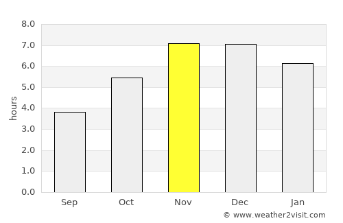 Ubiaja average rain in November