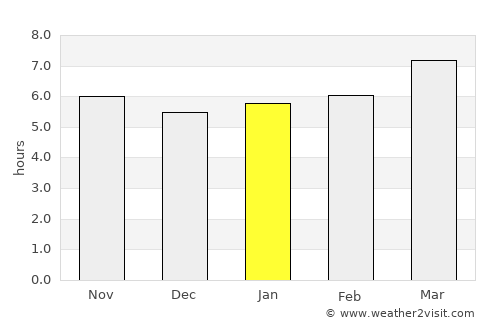 Ubrique average rain in January