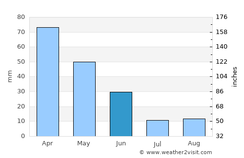 Ubrique average rain in June