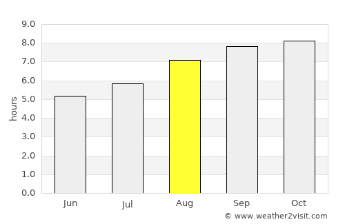Ucacha average rain in August