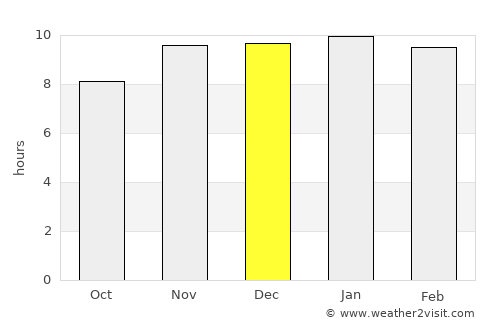 Ucacha average rain in December