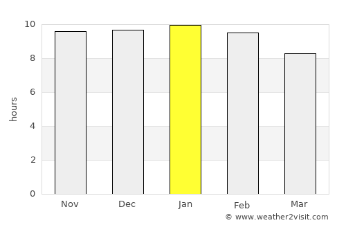 Ucacha average rain in January