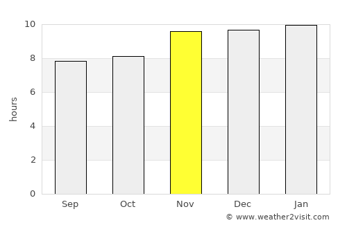 Ucacha average rain in November