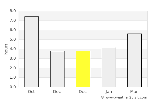 Üch-Terek average rain in December