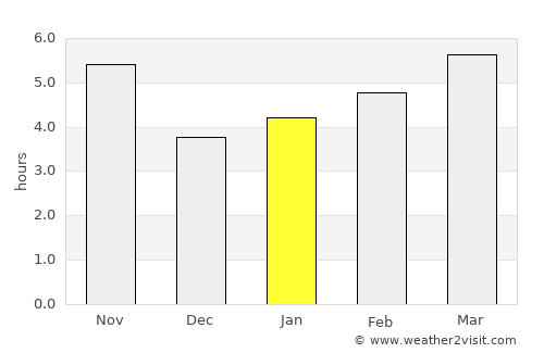 Üch-Terek average rain in January