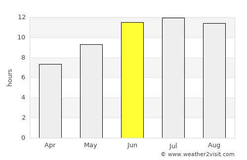 Üch-Terek average rain in June