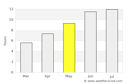 Üch-Terek average rain in May