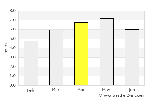 Uchimaru average rain in April