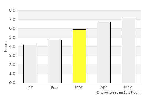 Uchimaru average rain in March