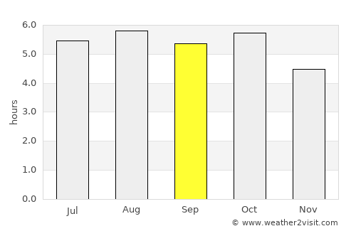 Uchimaru average rain in September