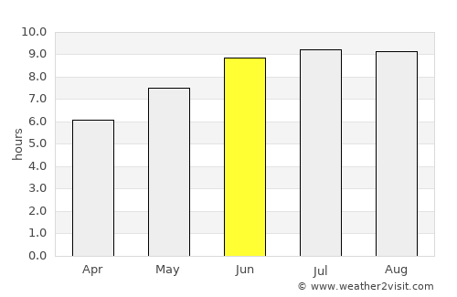 Uchkeken average rain in June