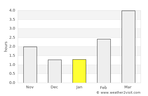 Ückeritz average rain in January