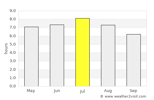 Ucluelet average rain in July