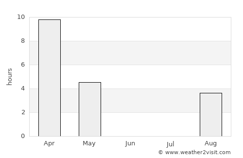 Udachnyy average rain in June