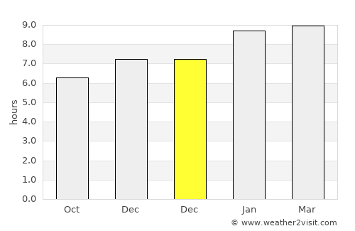 Udankudi average rain in December