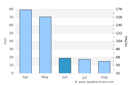 Udankudi average rain in June