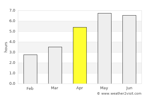 Uddel average rain in April