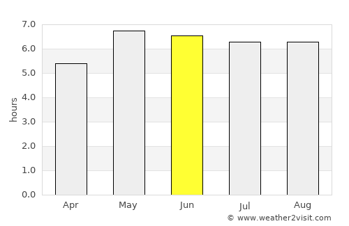 Uddel average rain in June