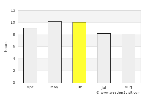 Udhampur average rain in June