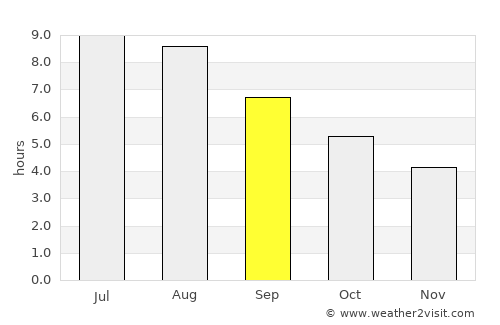 Udine average rain in September