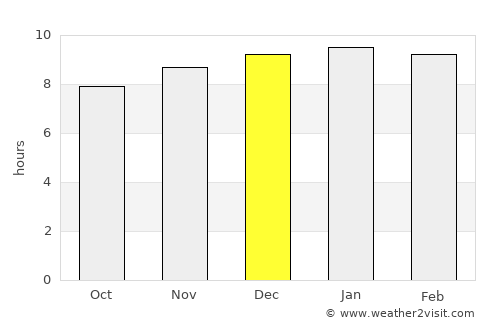 Udon Thani average rain in December