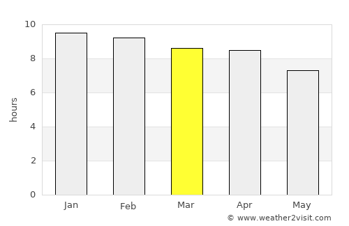 Udon Thani average rain in March
