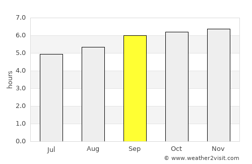 Udumalaippettai average rain in September