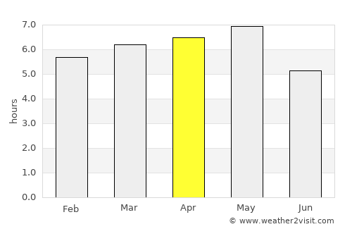 Ueda average rain in April