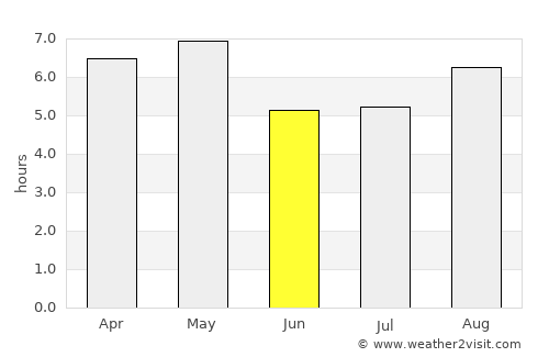 Ueda average rain in June