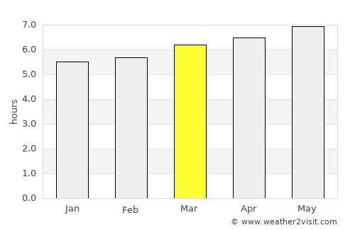 Ueda average rain in March