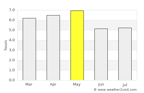 Ueda average rain in May