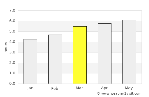 Ueki average rain in March