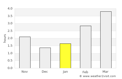 Uelzen average rain in January