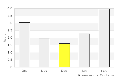 Ufa average rain in December
