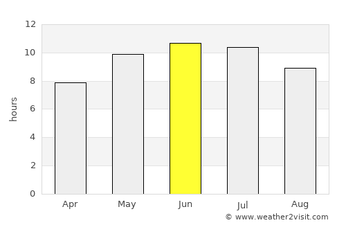 Ufa average rain in June