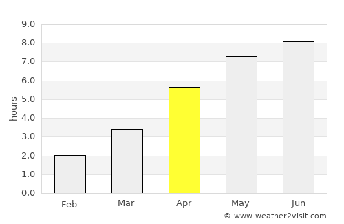 Uggdal average rain in April