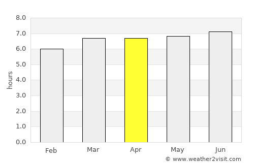 Uglegorsk average rain in April