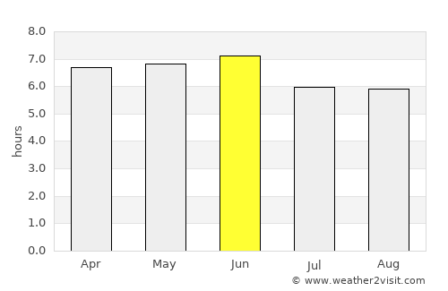 Uglegorsk average rain in June