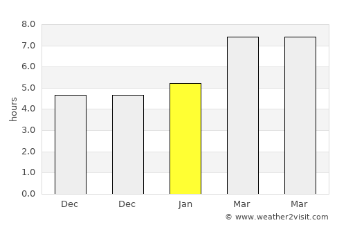Uğurludağ average rain in January