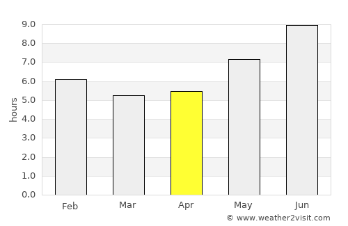 Uíge average rain in April