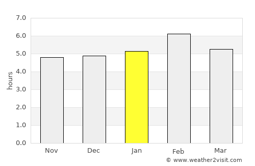Uíge average rain in January