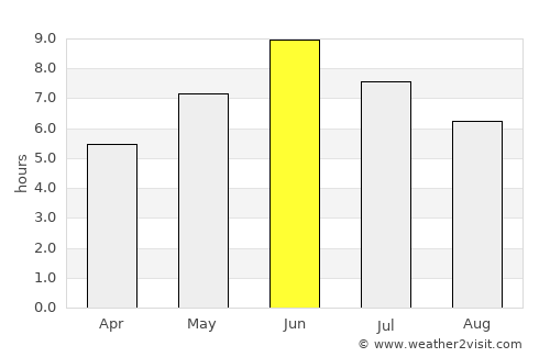 Uíge average rain in June