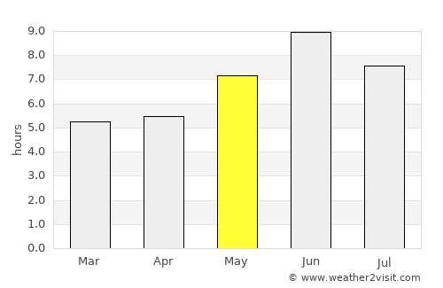Uíge average rain in May
