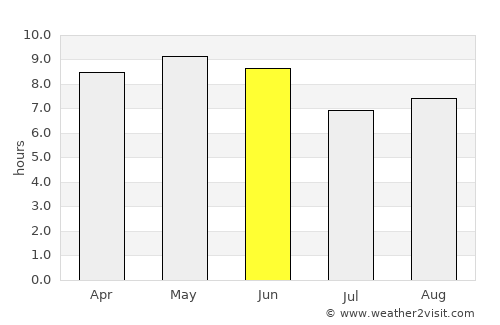 Ŭiju average rain in June