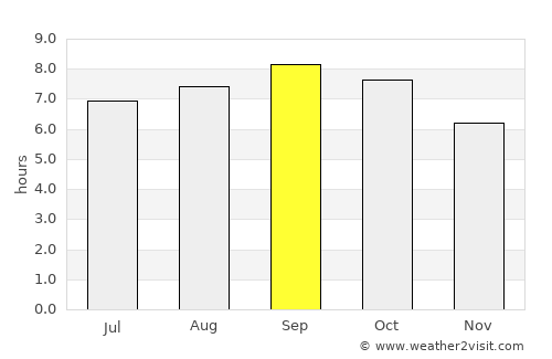 Ŭiju average rain in September