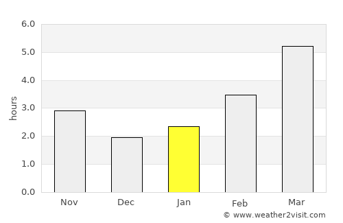 Uileacu de Beiuş average rain in January