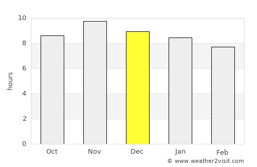 Uiraúna average rain in December