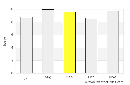Uiraúna average rain in September